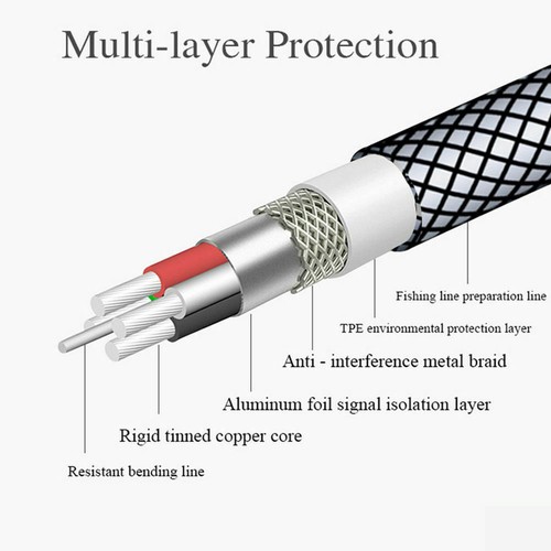 Rapid Charging USB Type C Cable Charger for Samsung S20 S10 S9 S8 Plus Note 10 - Picture 3 of 11