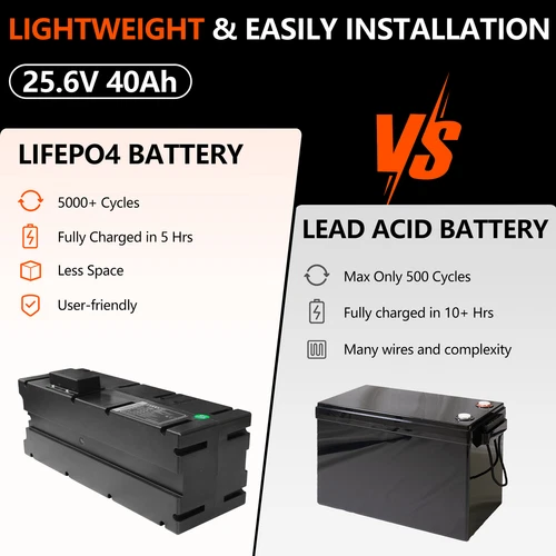 25.2V 40Ah LiFePO4 Battery for Hangcha HC2440 CBD15 AMC1 A2MC1 A3MC1 Pallet Jack - Picture 3 of 5