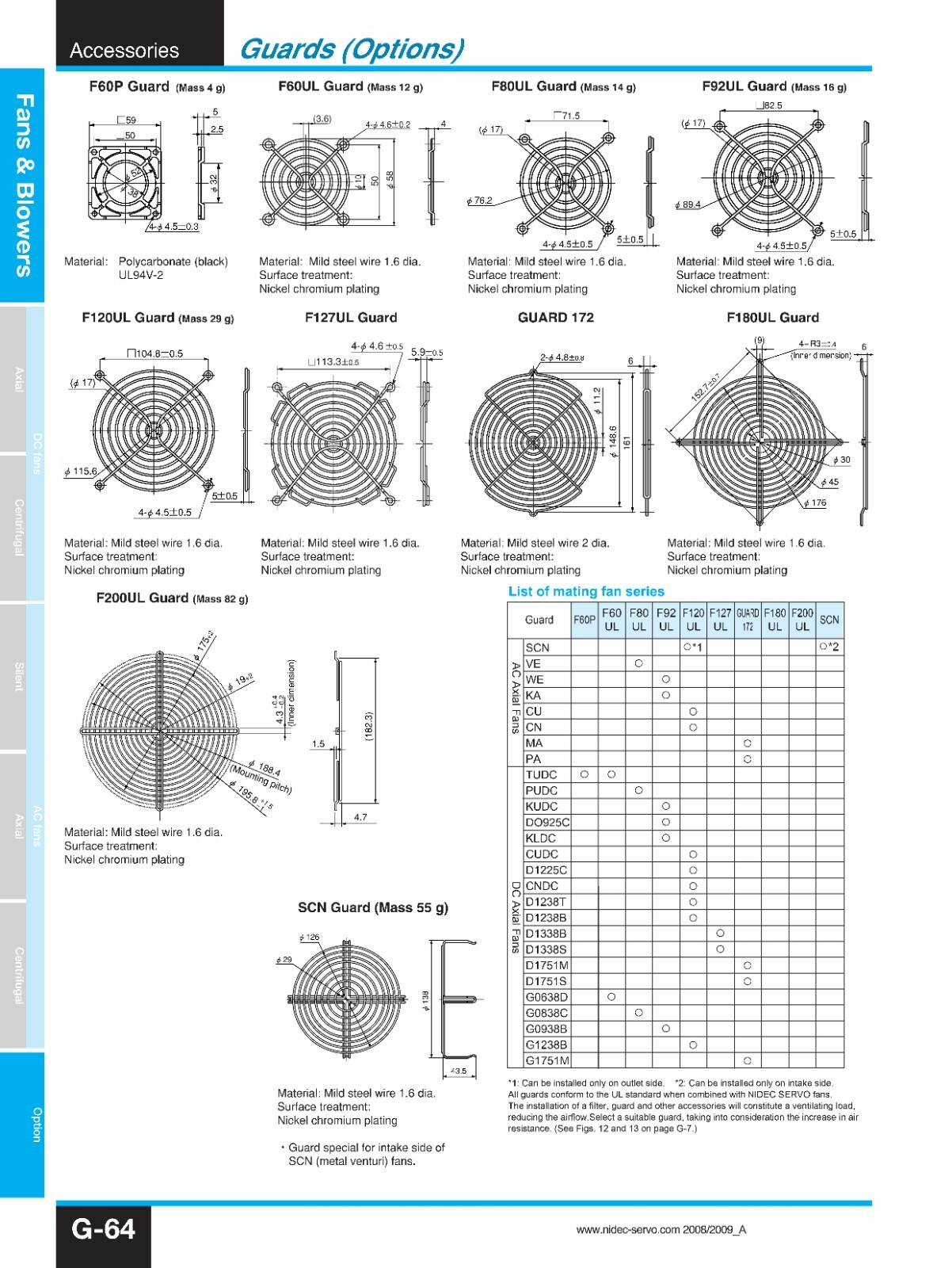 DC Tiny 25 III DC brushless axial fan, 12VDC, with sensor, pack of 4, NOS