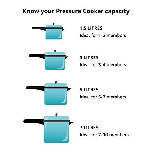 Hawkins A10-09 Gasket Sealing Ring for Pressure Cookers, 2 to 4-Liter, Black