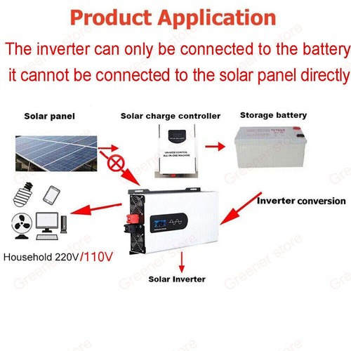 Onduleur Solaire 5000-12000W Convertisseur 12V/24/48/60/72V en 220V pour Voiture - Picture 9 of 16
