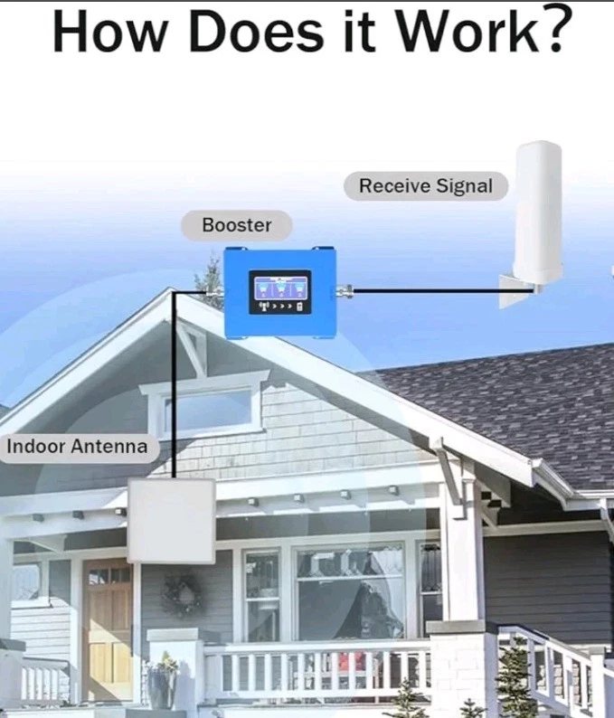 Amplificador de señal de teléfono celular Verizon T Mobile ATT amplificador de teléfono celular 5G 4G LTE B... Foto 2 de 4