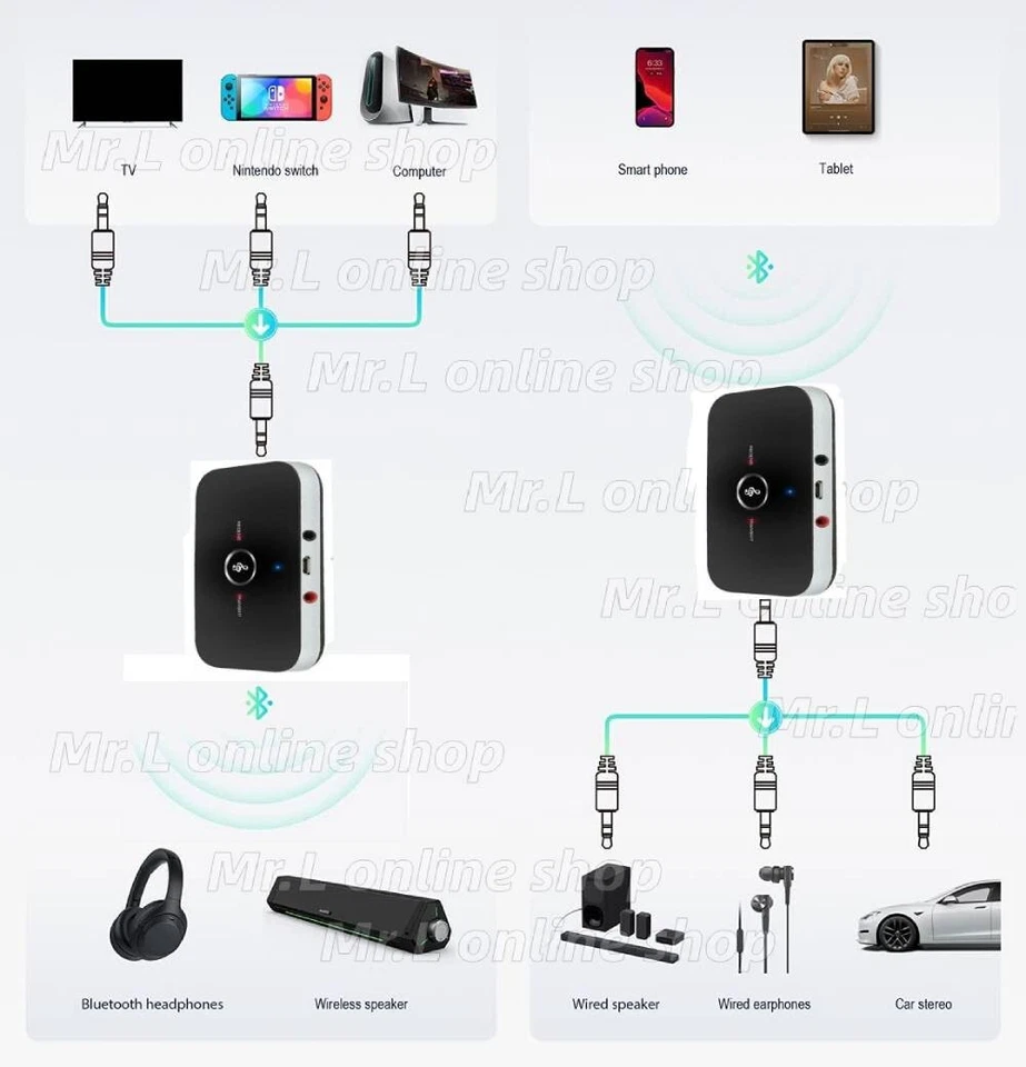 Bluetooth 5.0 Transmitter Receiver 2 IN 1 Wireless Audio 3.5mm Jack Aux Adapter - Image 3 of 4