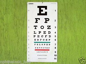 Snellen Vision Chart