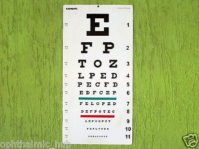 The Snellen Eye Chart