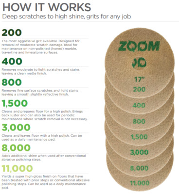 ZOOM DIAMOND IMPREGNATED PADS 17'' Floor Polishing Pads Multi Surface and Grit