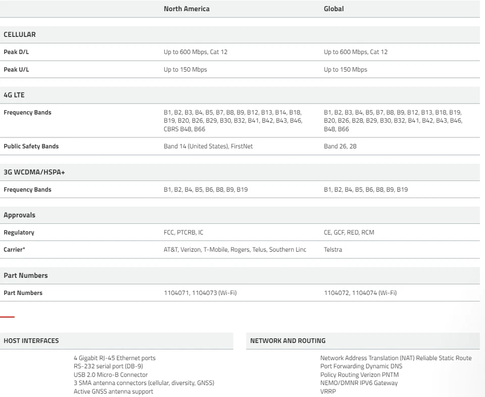 SIERRA WIRELESS AIRLINK MP70 LTE PRO MODEM Wi-Fi VERIZON AT&T FirstNet 1104073 - Image 3 of 4