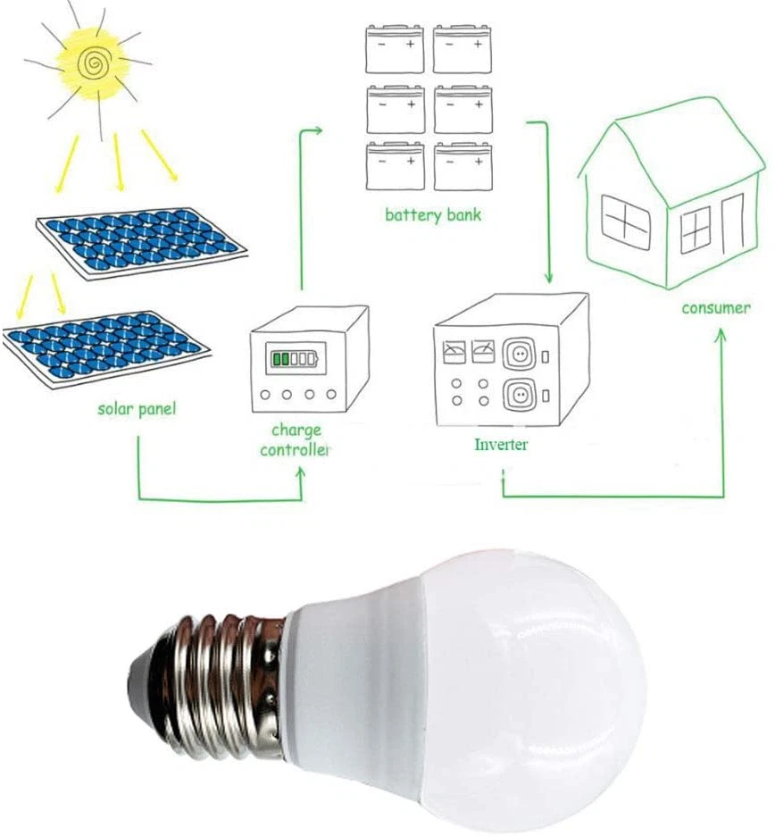 12V Light Bulb A15 3W Soft White 3000K E26 Screw Base 12V Led Bulb DC 12 Volt 24 - Image 4 of 4
