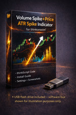 Thinkorswim Thinkscript Code Volume Price Spike Custom Stock Trading Indicator