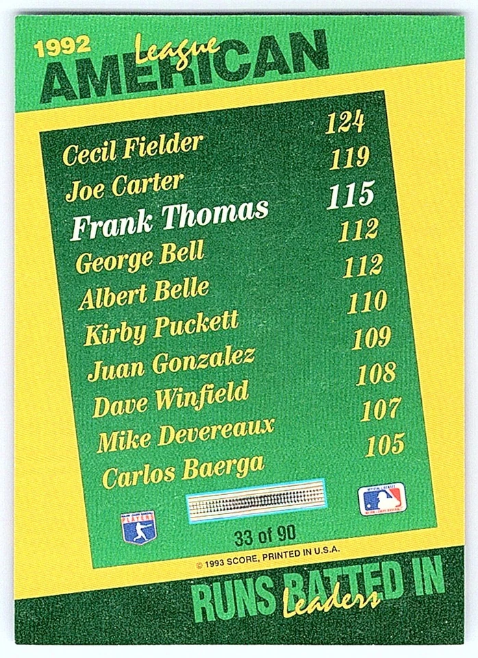 1993 Score Select Stat Leaders Frank Thomas Chicago White Sox #33 - Image 2 of 2