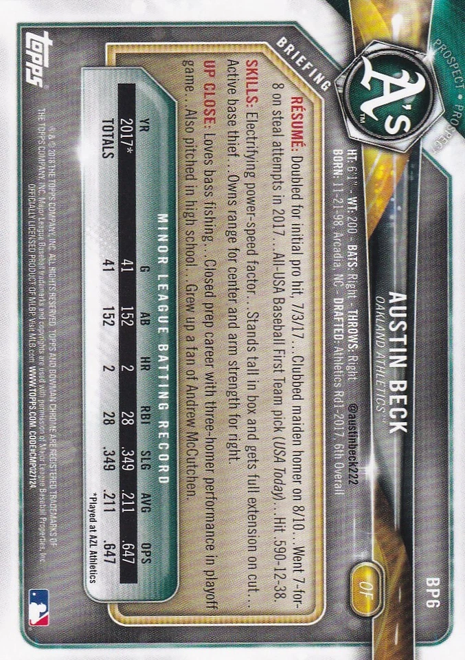 2018 BOWMAN CAMO PARALLELS RC AUSTIN BECK OAKLAND ATHLETICS PROSPECTS - P756 - Image 2 of 2