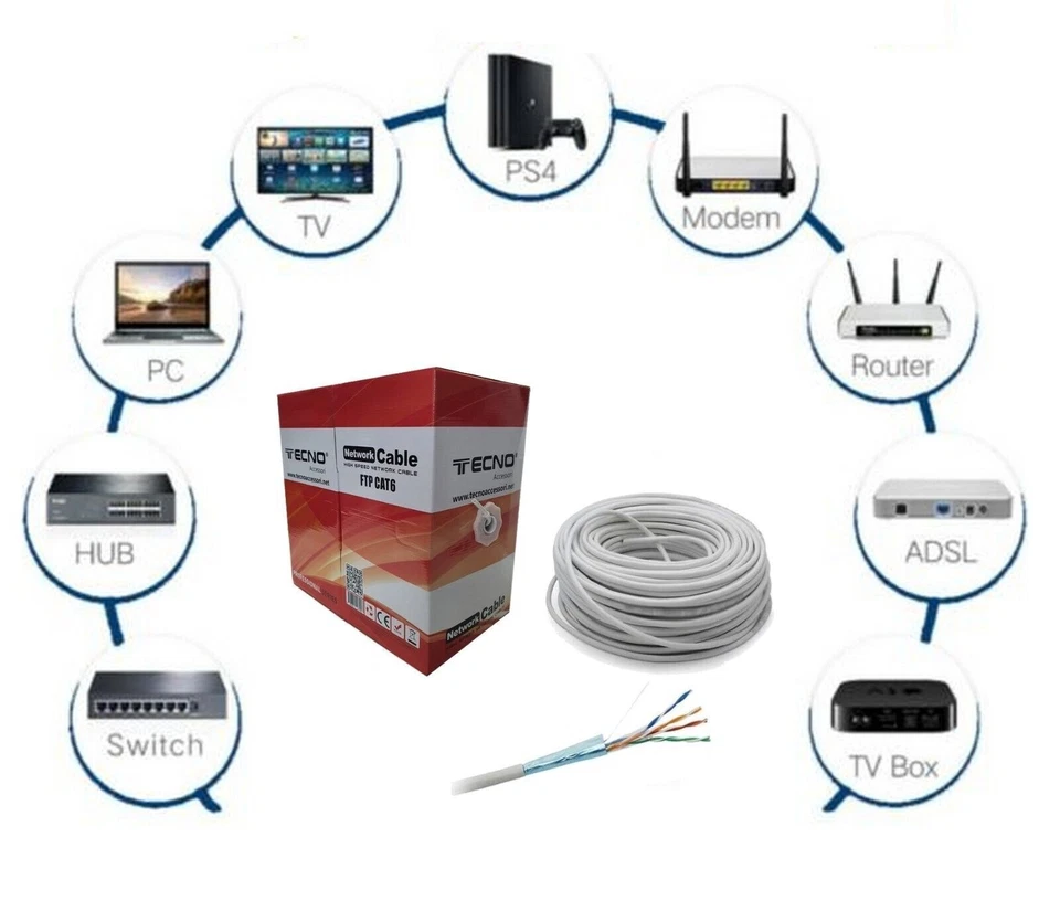 Matassa CAT6 FTP 50m 100m 305m Bobina cavo lan rete schermato ETHERNET Network - Immagine 3 di 4
