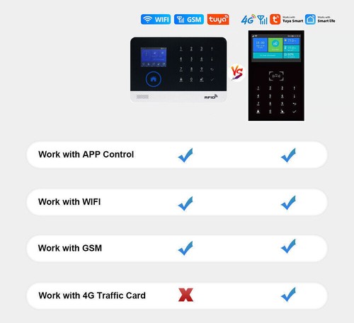 E30 WiFi+4G Sim Card Wireless Home Security Alarm System+Alexa+Google+Tuya APP - Picture 5 of 21