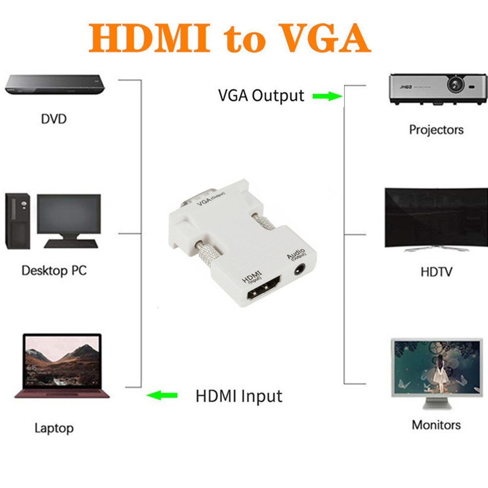 Female HDMI to Male VGA Adapter Converter w/Audio Cable Plug&Play Laptop To TV,