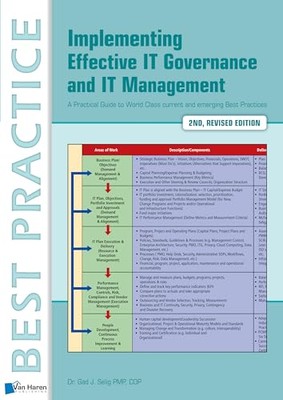 Implementing Effective IT Governance and IT Management by Gad J. Selig ...
