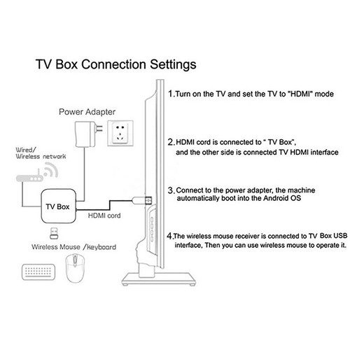 TV98 TV Stick Android 14 ATV WiFi Smart HD 8K 3D TV Box Media Player 2GB+16GB UK - Picture 8 of 28