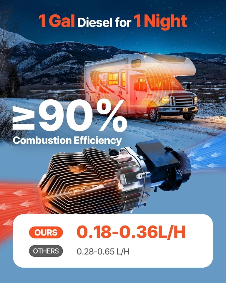 Diesel Air Heater, 8 kW DC12-24V, Fast Heating Diesel Parking Heater with Remote - Изображение 2 из 4