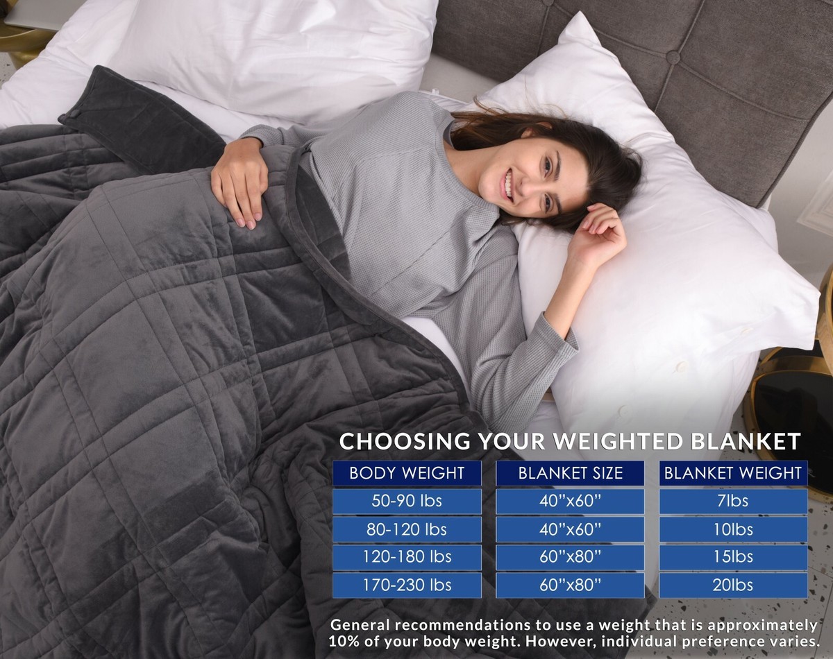 Velvet Deep Calming Weighted Sensory Therapeutic Blanket Sleep Anxiety