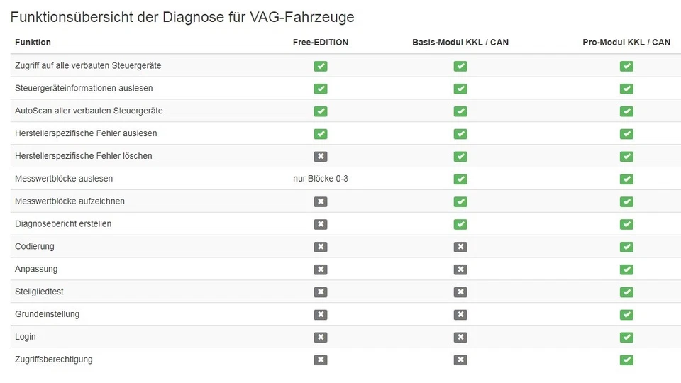 AutoDia K509 für CarPort Software CAN UDS oder KKL Diagnose Interface OBD2 - Bild 2 von 4