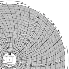 GRAPHIC CONTROLS Chart 406 Circular Paper Chart, 31 day, 60 pkg 30ZY44