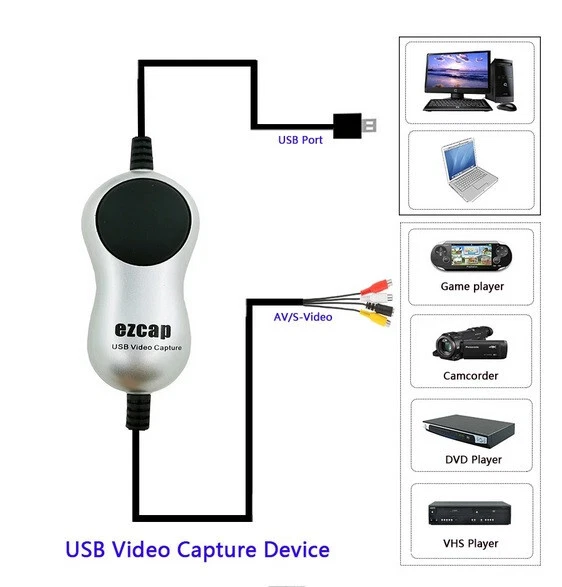 Authentic EzCAP 116 Digital Video Capture / Converter / Editor USB2.0 Win 7/8/10 - Image 3 of 4