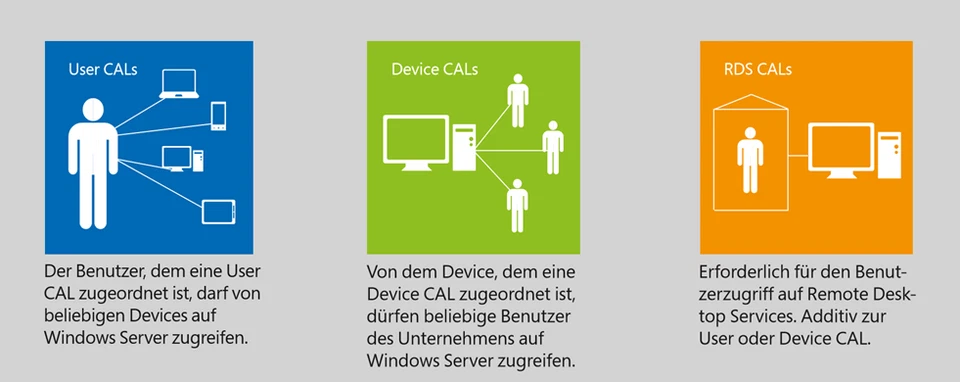 SQL Server 2022 User / Device CALs ✔ | Zugriffslizenz ✔ | 1 - 50 CALs ✔ | Neu ✔ - Bild 3 von 4