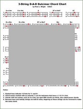 Pixie Wright - Diatonic Mountain Dulcimer Chord Chart