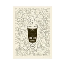 The Very Very Many Varieties of Beer Poster Craft Beer Styles Chart Wall Art