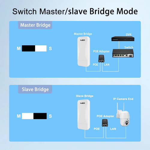 Powerful Wifi Repeater 300Mbps WifiRouters Wireless Bridge 2.4Ghz Wifi Coverage - 第 11/13 張圖片