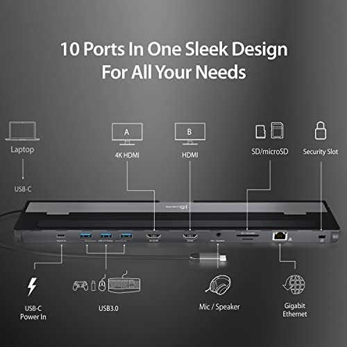 Dual Display Docking Station 4K HDMI USB C Dock for Windows and Mac - Picture 7 of 13
