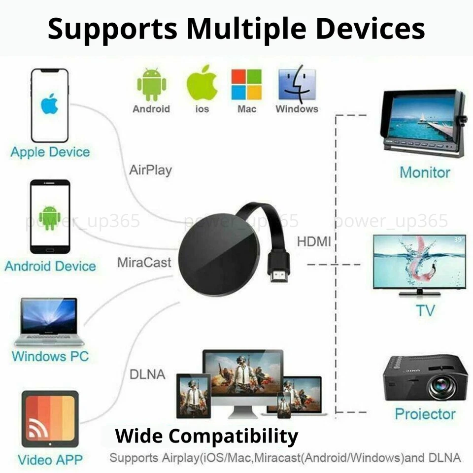 Wireless HDMI WiFi Mobile Phone Screen Projector Video Media TV Mirroring Screen - Image 4 of 4