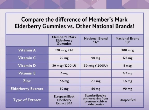 Gomitas inmunes de saúco Sambucus vitaminas A, C, D, E y zinc 150 unidades caducan 9/2026 Foto 3 de 4