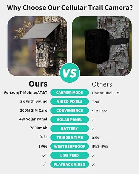 SEHMUA Wireless Trail Camera 720p Video Motion Activated Low-Glow RBX-H10 - Camo - Image 4 of 4