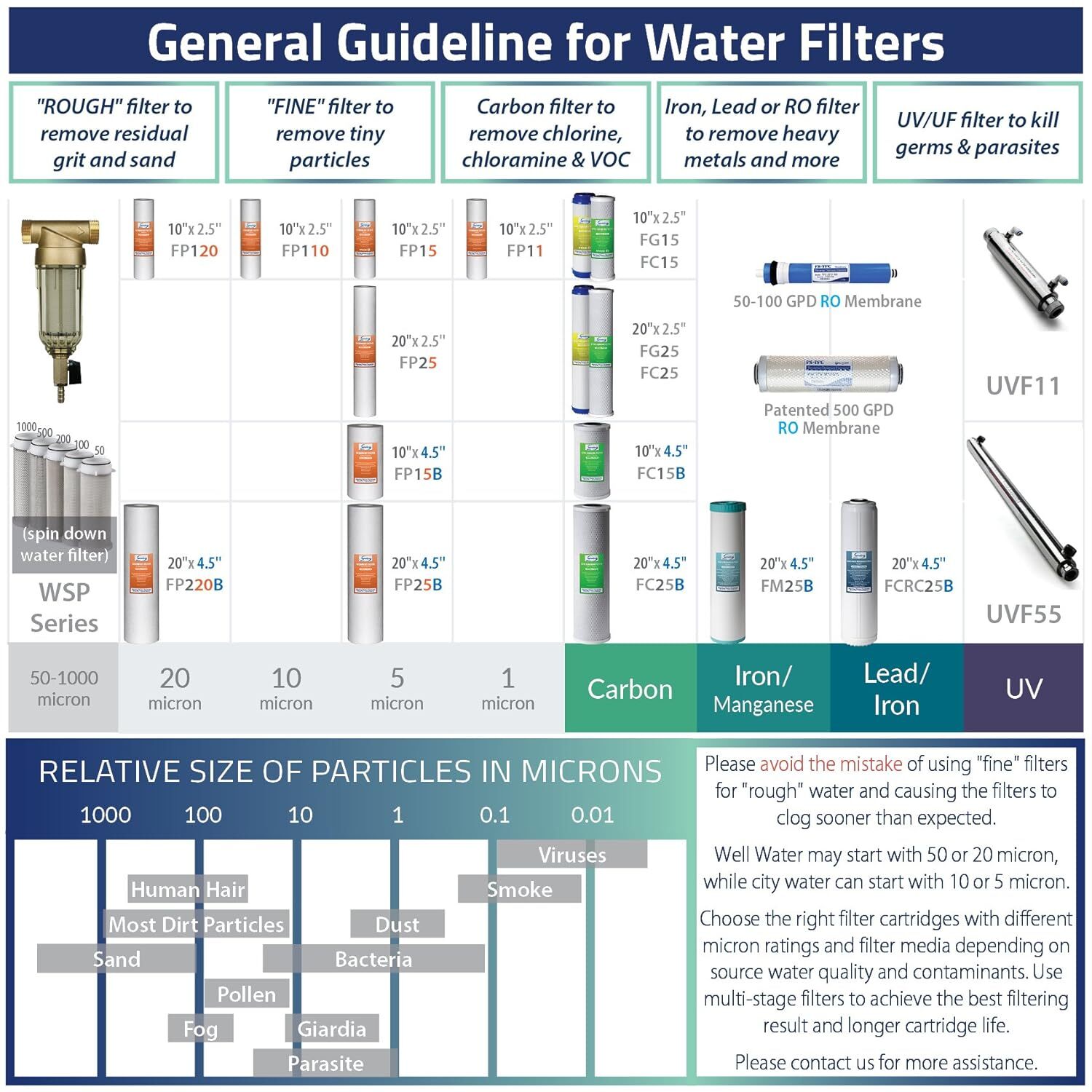 Alkaline 6-Stage Reverse Osmosis System pH+ Remineralization RO Water Filter 