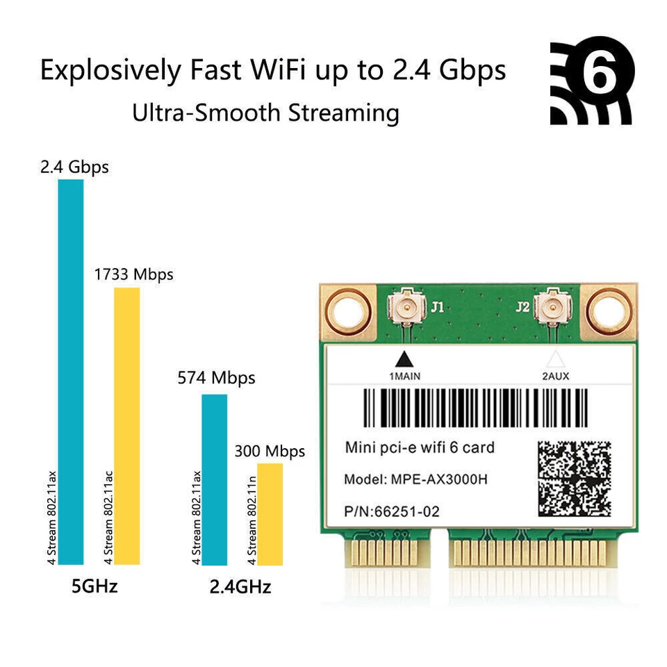 MPE-AX3000H WiFi 6 Mini PCI-E WiFi Card Dual Band BT5.2 Wireless Network Adapter - Image 2 of 4