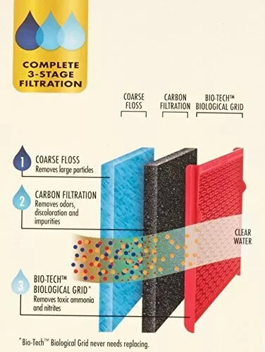 Aqua-Tech ML90740-00 Power Aquarium Filter 30 bis 60 Gallonen Aquarien - Bild 3 von 6