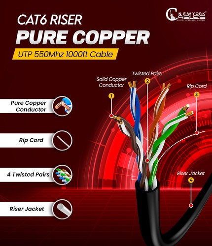 CAT6 Ethernet Riser CMR Cable Gigabit White 1000FT SOLID BARE COPPER ( UL- ETL ) - Picture 17 of 20