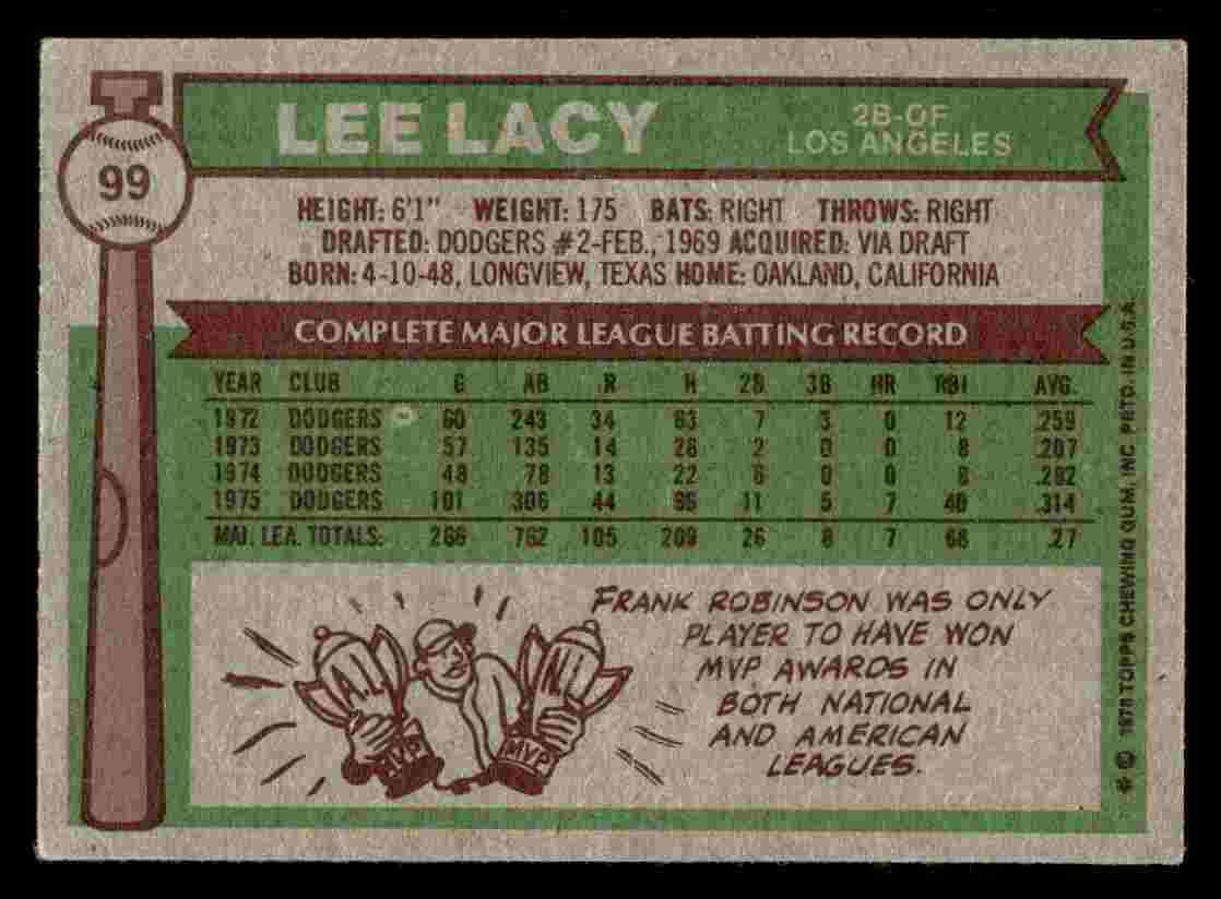 1976 Topps Lee Lacy #99 - Los Angeles Dodgers | eBay