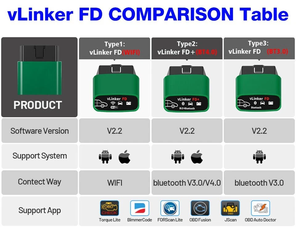 Vgate vLinker FD Forscan Bluetooth/WiFi OBD2 Adaptador Escáner BLE para IOS Android Foto 2 de 4