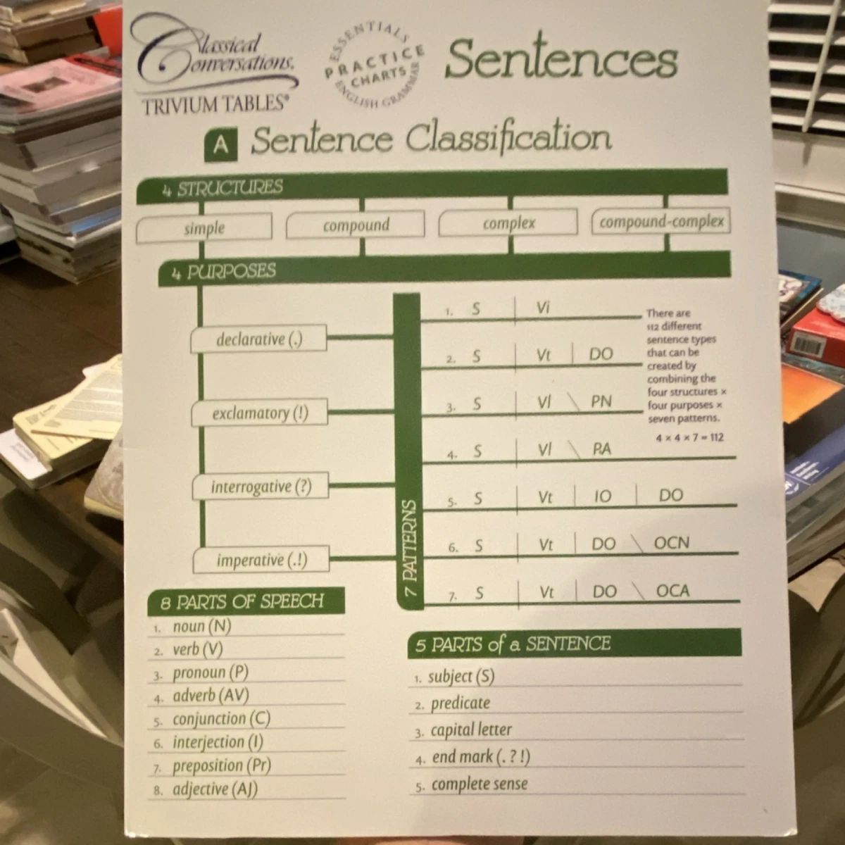Study Guides & Test Prep Laminated in English for sale | eBay