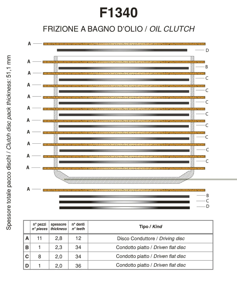 Kit Embrayage pour Ducati Hypermotard Monster Panigale Multi Diavel Scrambler Ss - Photo 2/2