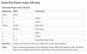 Nintendo GameCube Wii Switch Digital Controller Pad SFC Super Famicom Style B