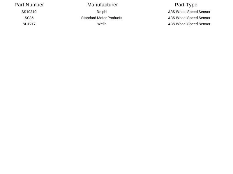 Delphi ABS 车轮速度传感器 SS10310 适用于吉姆西雪佛兰 S15 P3500 育空 88-02 — 第 4/4 张图片