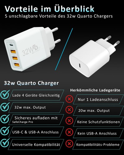 USB-C Ladegerät Charger Adapter Netzteil Stecker für apple iphone samsung Xiaomi - Bild 30 von 42