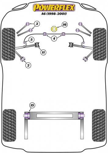 2 x Powerflex PFF3-204-27 PU Stabilager Vorderachse für diverse Audi VW Modelle - Bild 6 von 12