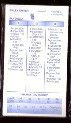 1998 Strat-O-Matic Season SOM Original w/Add Player - SAN DIEGO PADRES Team Set