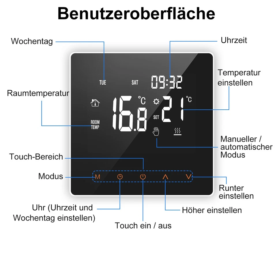 New Thermostat LED Display Elektrische Heizung Controller Temperaturbereich - Bild 3 von 4