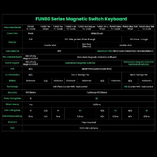 Mechanical Gaming Keyboard with Magnetic Switch 60% Rapid Trigger Design