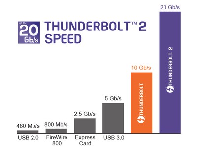 Thunderbolt 3 (20 Gb/s) USB-C Kabel Stecker an Stecker, passiv 3A, schwarz, 2,0m