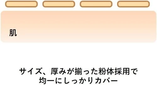 Corrector en barra ORBIS 3,2 g 2. Natural SPF30 PA+++ sin perfume Foto 4 de 4